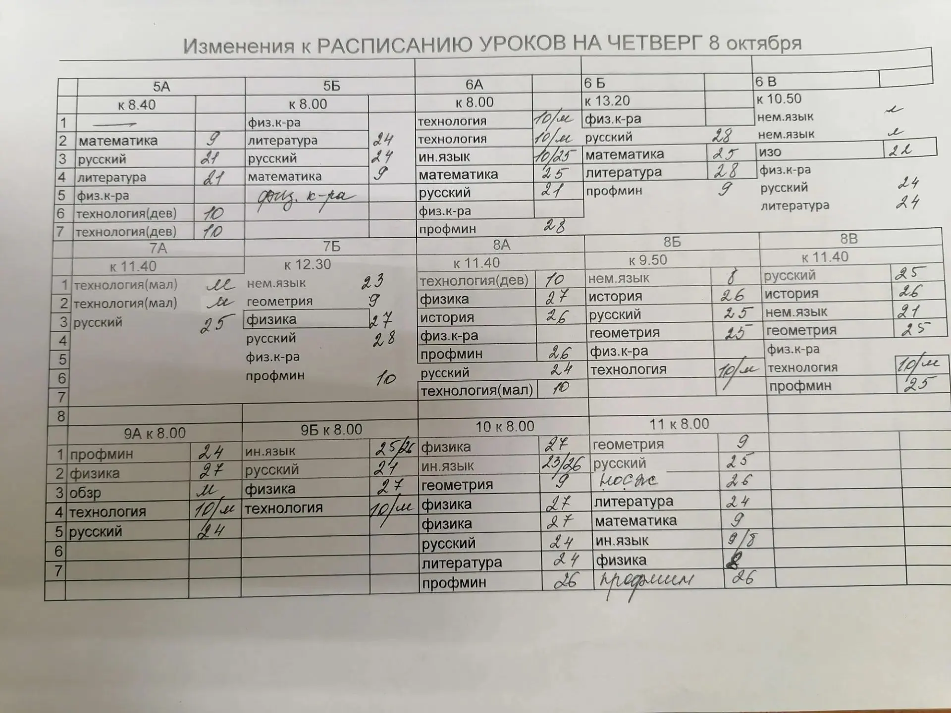 Расписание уроков на 8.10.26