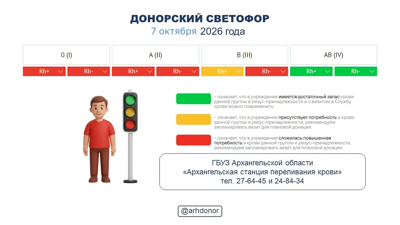 ☀️ Донорский светофор по состоянию на 7 октября 2026 года.