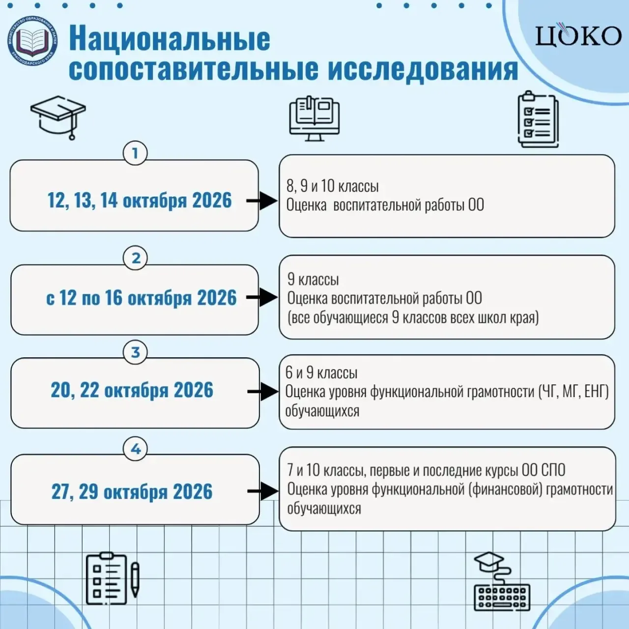 ⚡ 13 и 15 октября  в МОБУСОШ 10 им. Ф.Г.Петухова станицы Советской пройдут национальные...