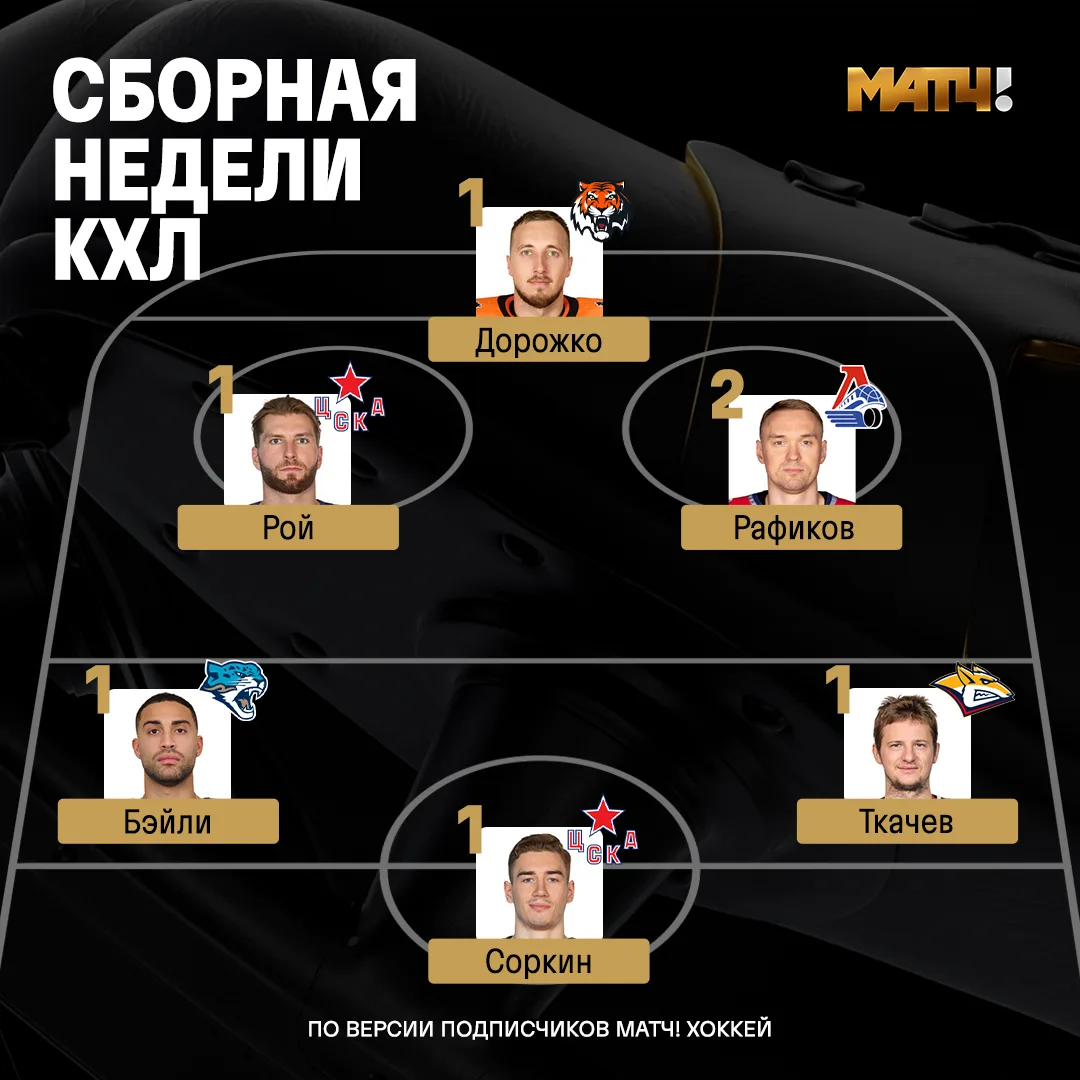 Вот она! Сборная недели перед тобой 🤩