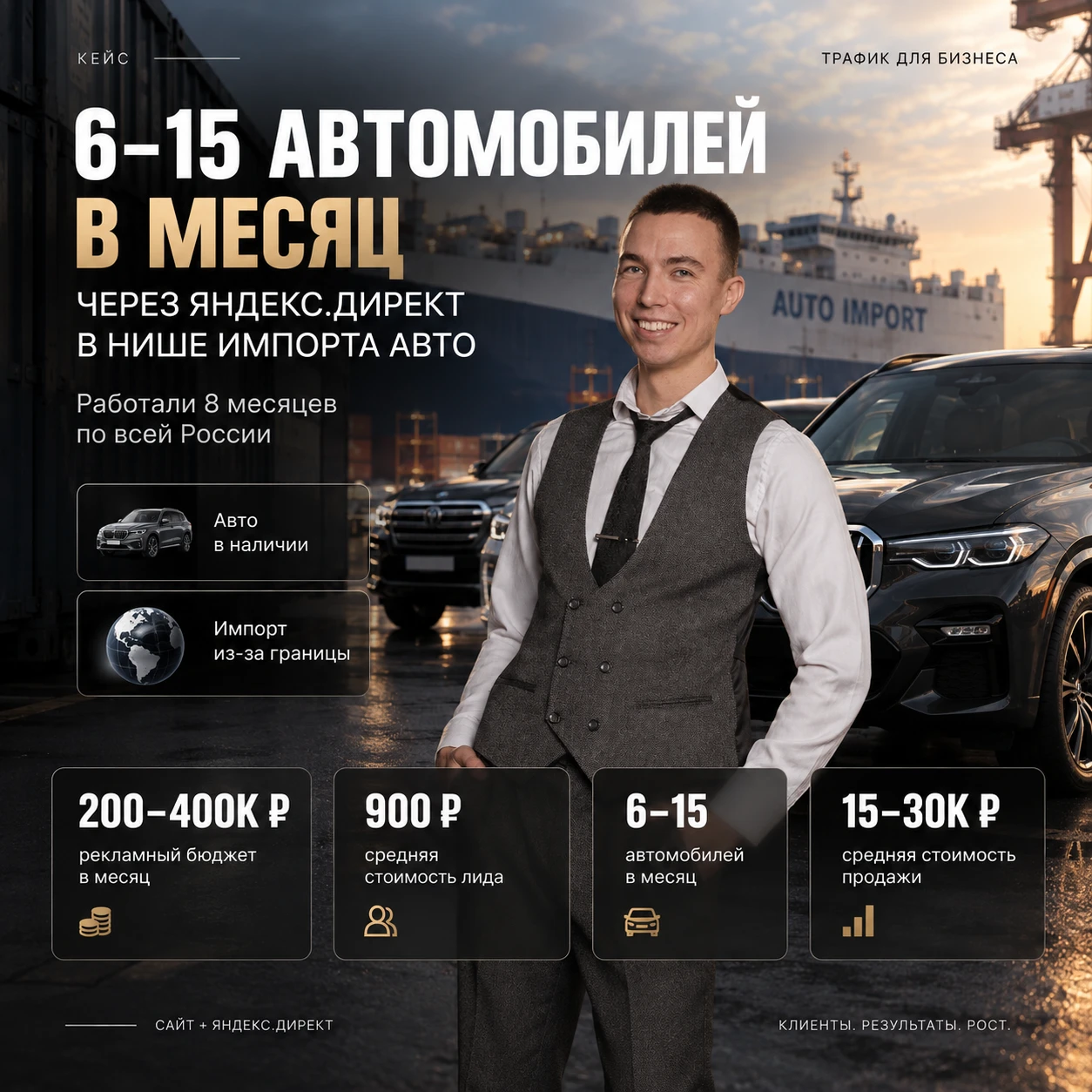 🚗 6–15 автомобилей в месяц через Яндекс.Директ - кейс по импорту авто