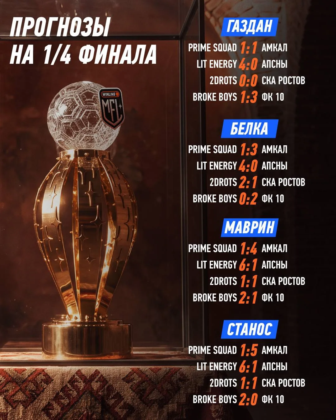 🔮 ПРОГНОЗЫ ОТ ЭКСПЕРТОВ НА ПЕРВЫЕ МАТЧИ 1/4 ФИНАЛА