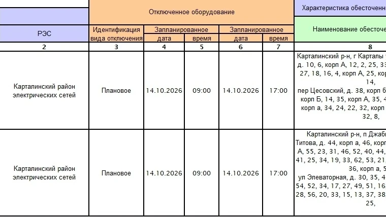 Отключение электроэнергии на 14.10.2026г.