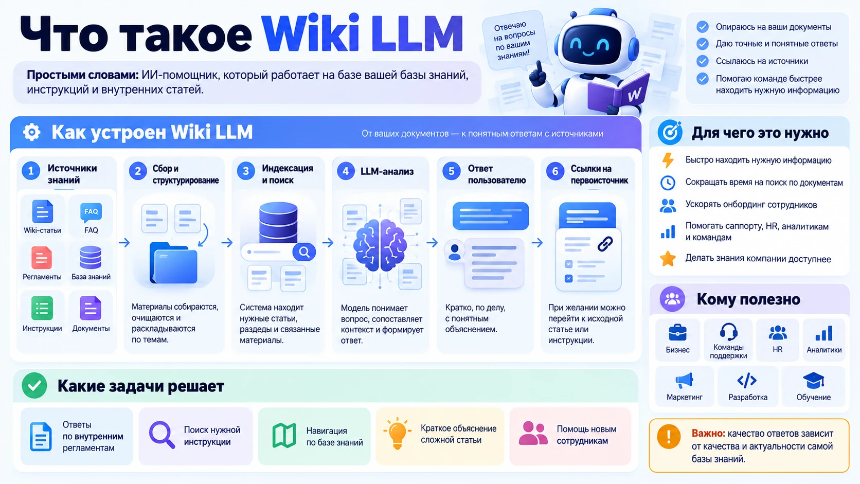 WikiLLM: Кому, для чего и как это работает.