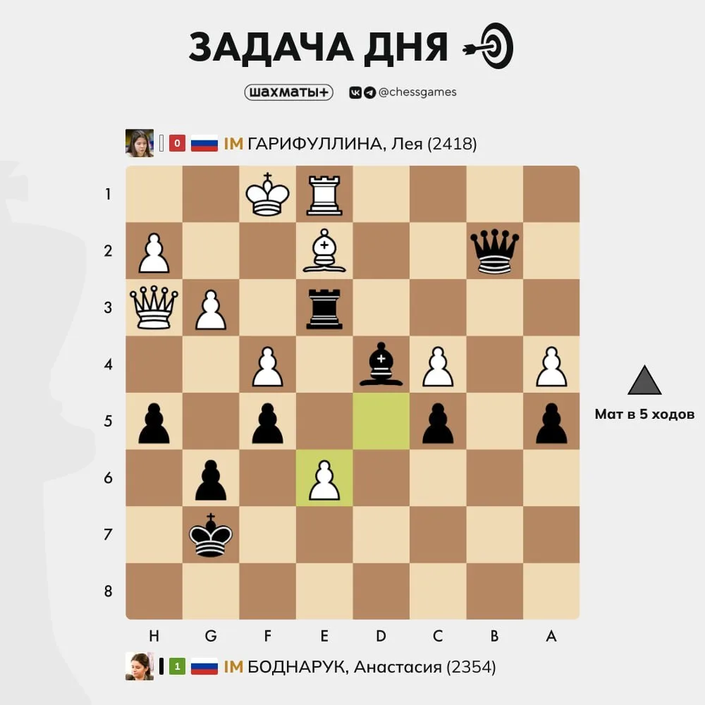 ♟ Задача дня
