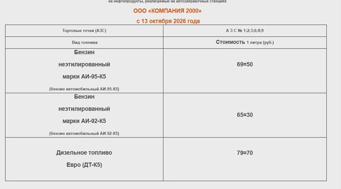 В Сыктывкаре меняются цены на бензин