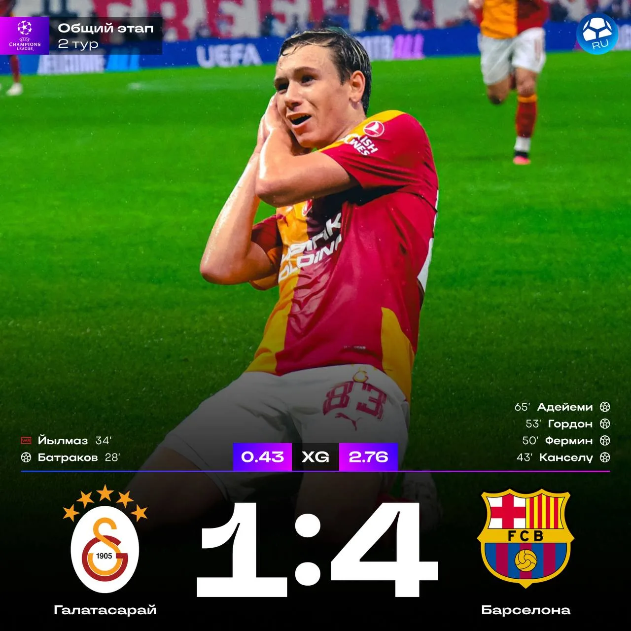 🇪🇸❌ Батраков ЗАБИЛ «Барселоне», но «Галатасарай» проиграл – 1:4