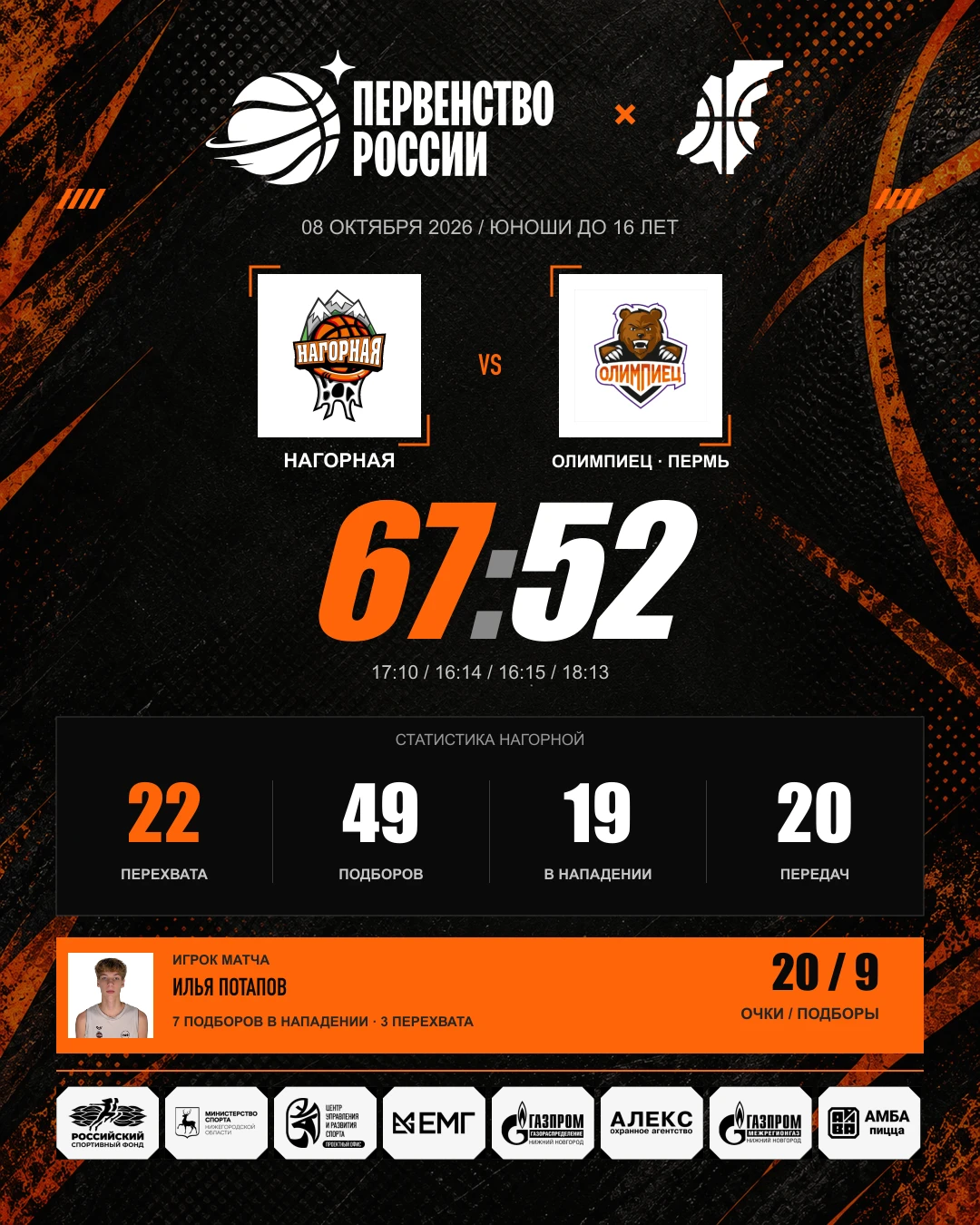 🏀 БШ «Нагорная» (Нижний Новгород) — СШОР «Олимпиец» (Пермь) — 67:52.
