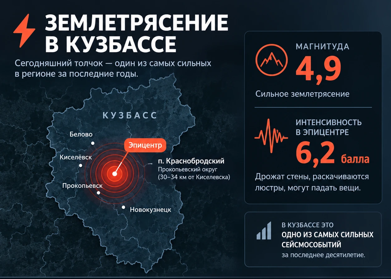 ⚡️ Сегодняшнее землетрясение в Кузбассе: главное