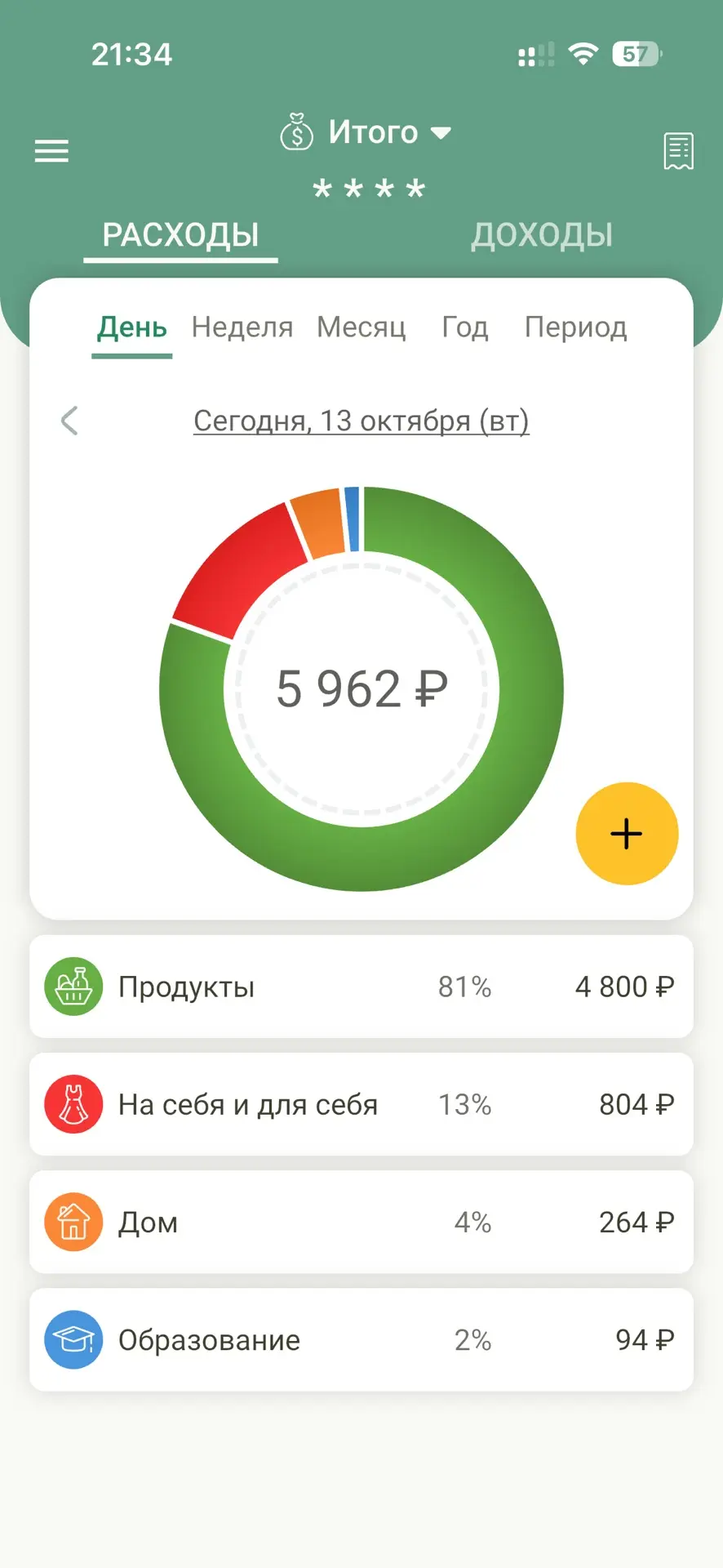Итоги сегодняшнего дня.