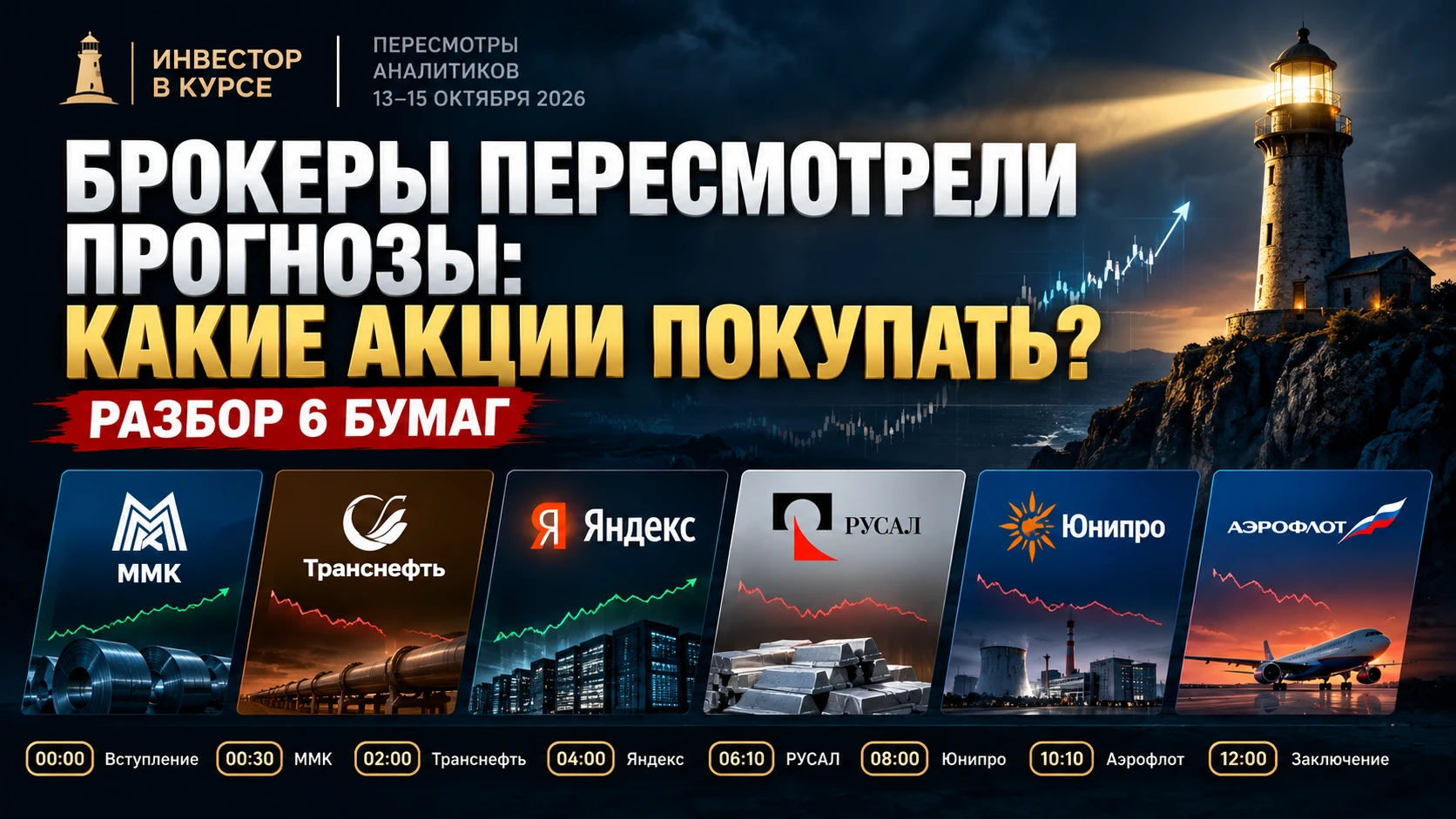 🎯 Инвестор в курсе | Прогнозы брокеров под пересмотром