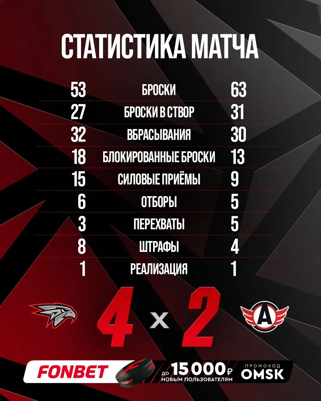 📊 Такие матчи – то, что доктор прописал!