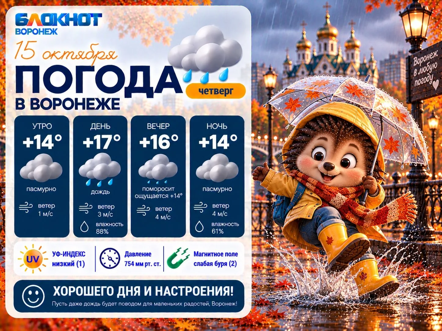 Погода 15 октября: