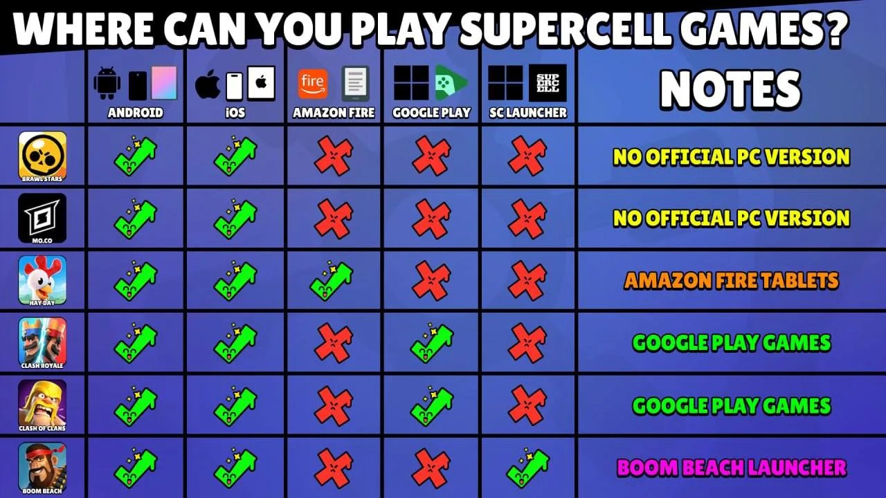 Игры Supercell на ПК 🖥