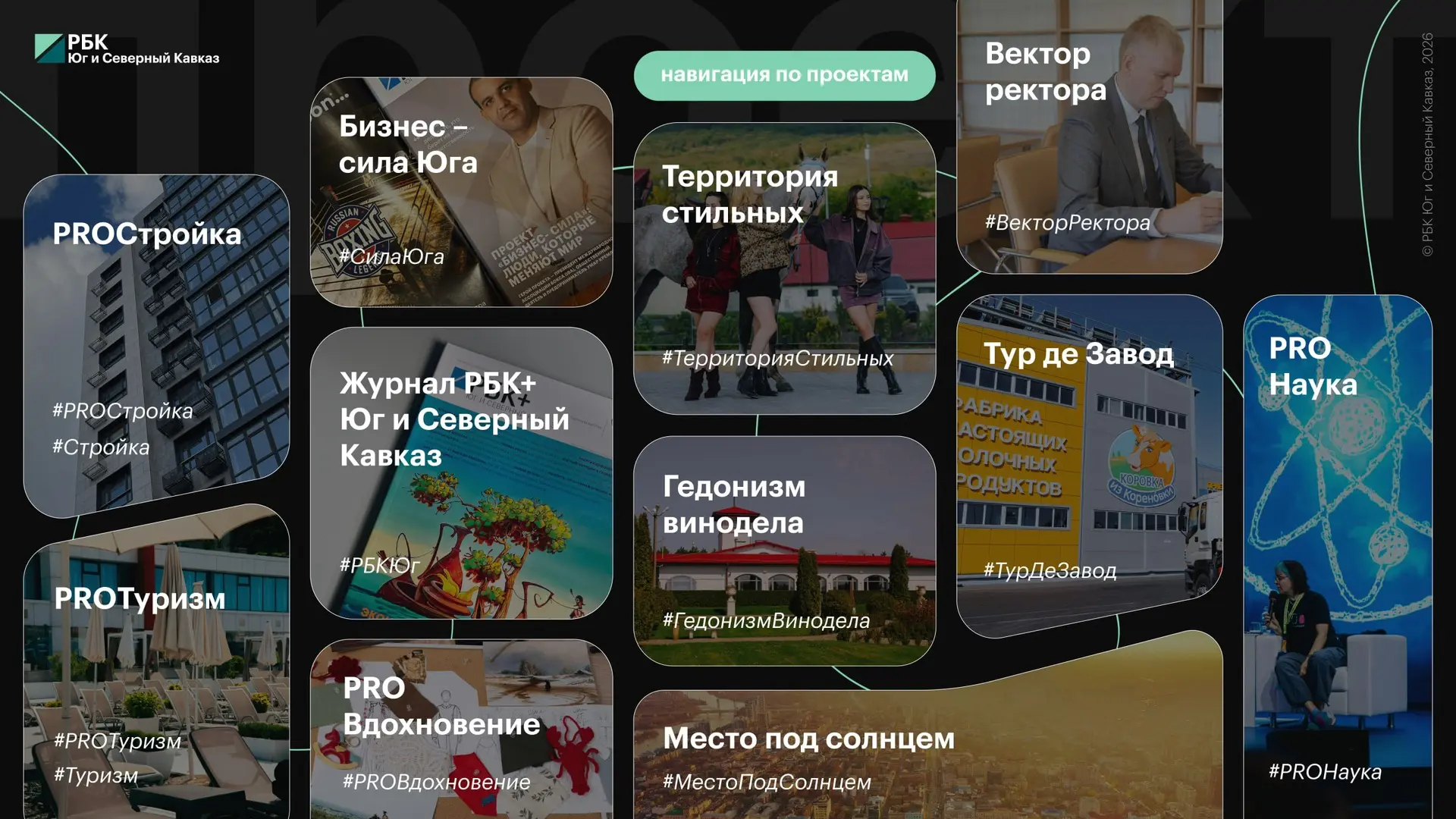 📌 Навигация по проектам РБК Юг и Северный Кавказ
