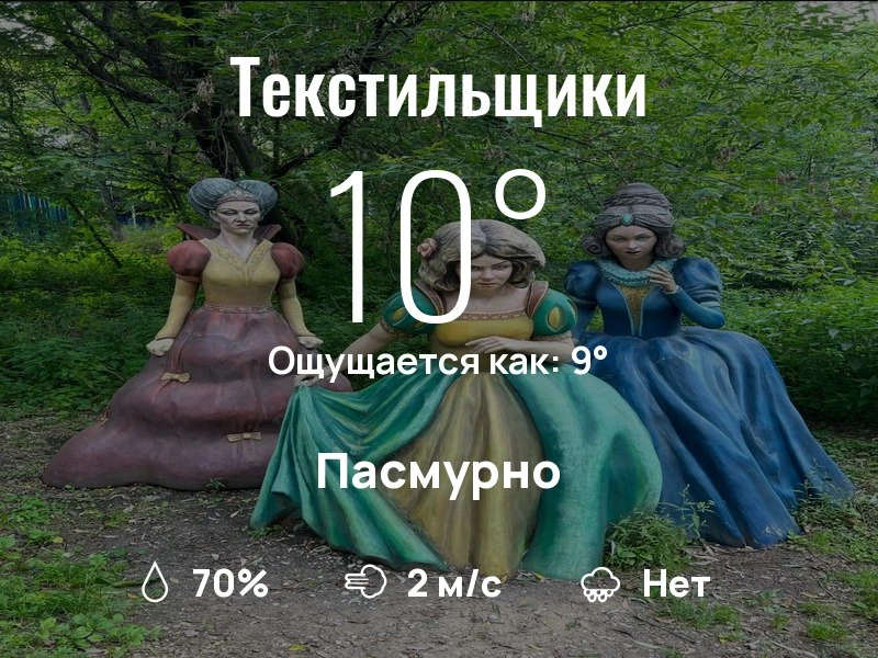 Что с погодой в Текстильщиках?