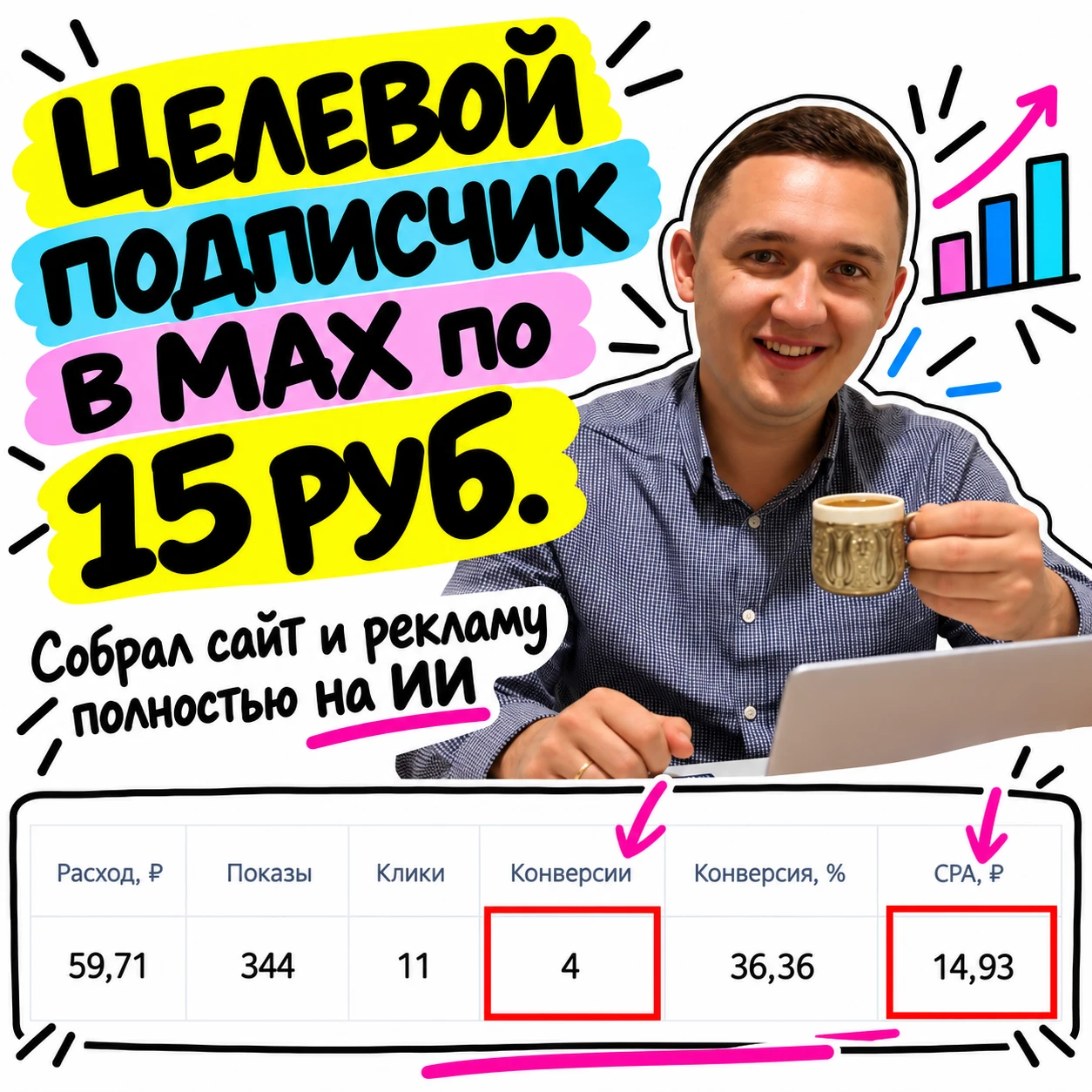 Целевой подписчик в МАХ по 15 ₽ 😳