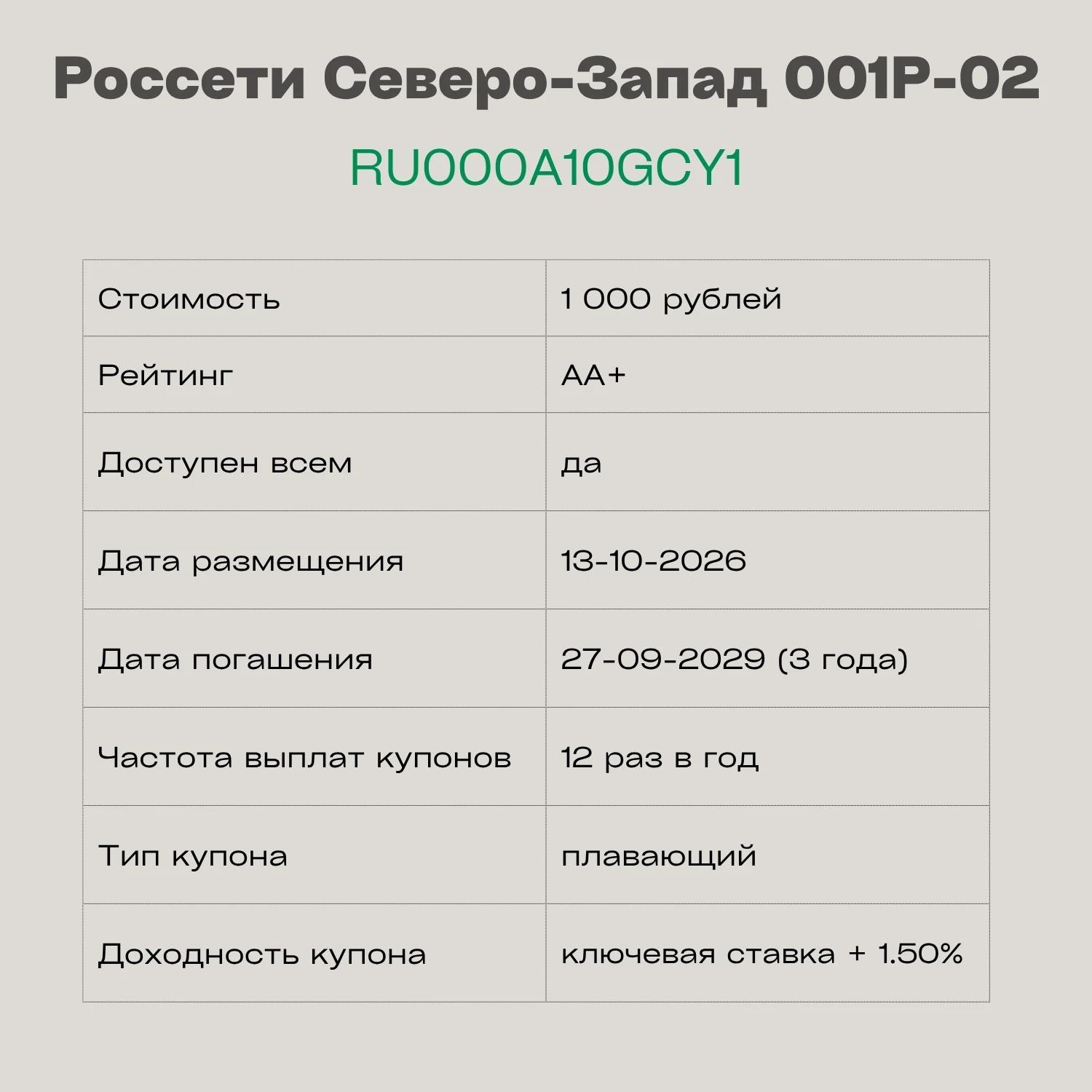 ✅ Россети Северо-Запад 001Р-02 — RU000A10GCY1