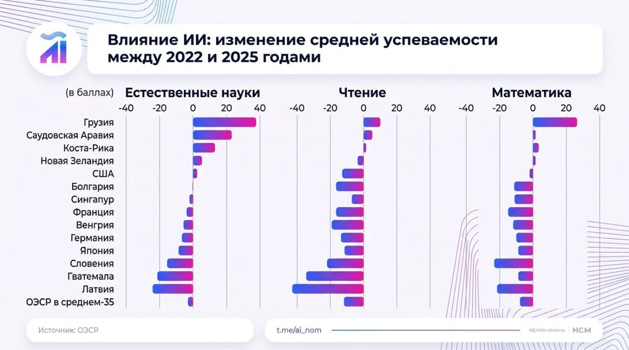 Школьники тупеют из-за ИИ
