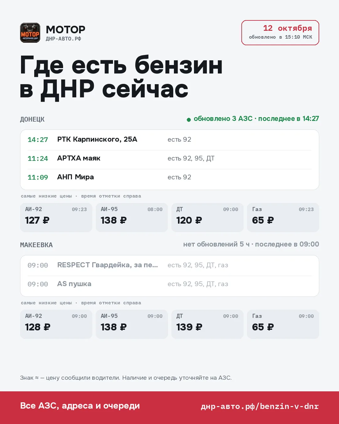 ⛽ Где есть бензин в ДНР — 12 октября, 15:10