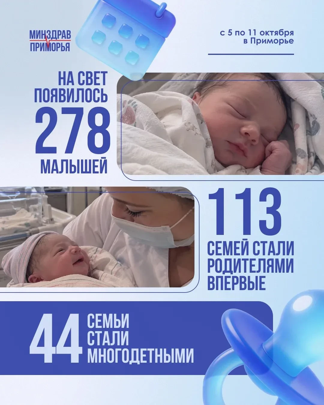 👶 В Приморье за неделю родились 278 детей