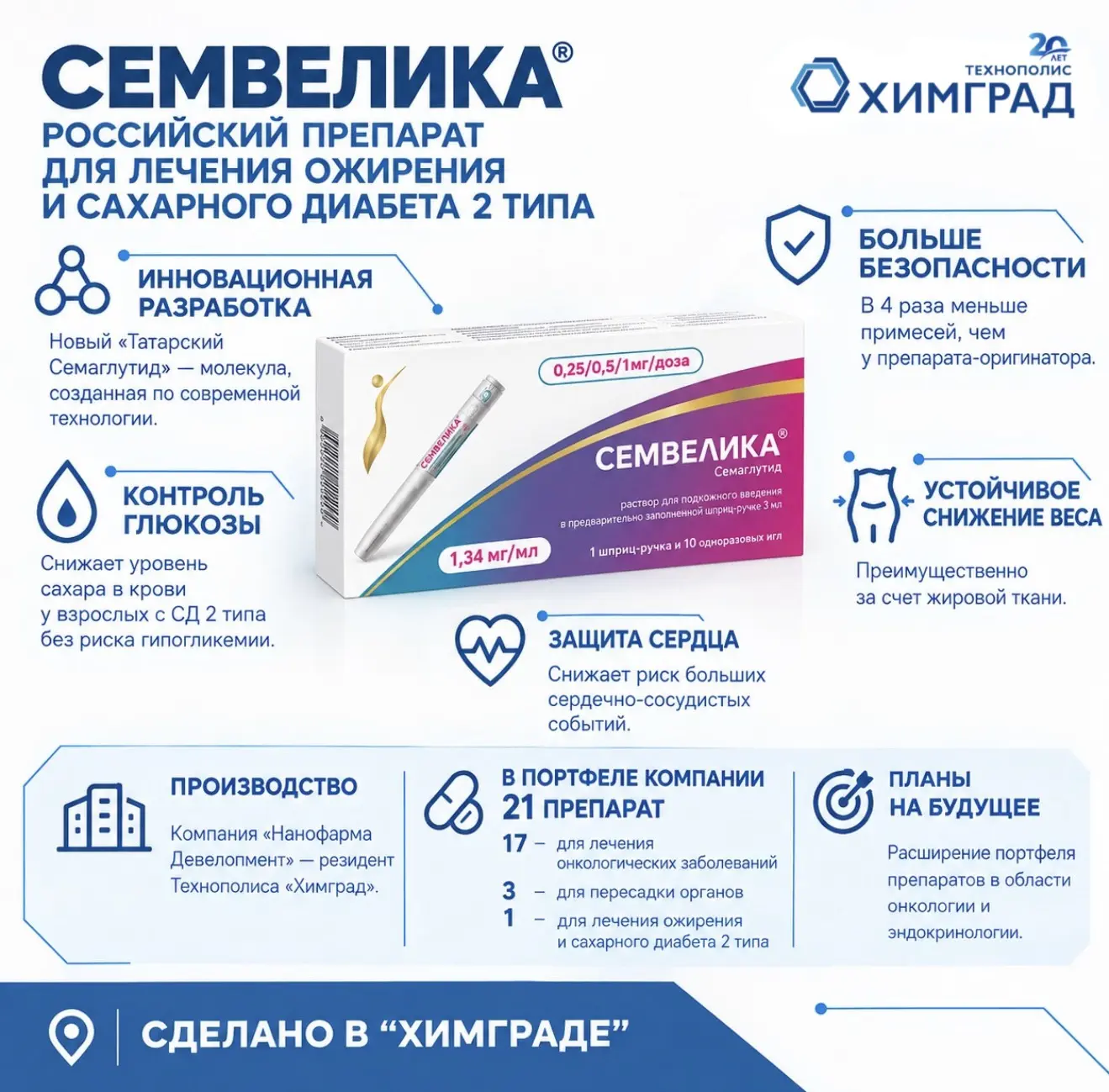 💡 Сделано в «Химграде»: препарат «Семвелика» – инновации в современной фармацевтике