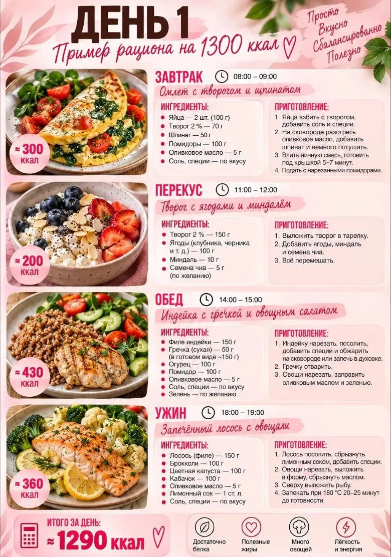 Меню на день на 1300ккал