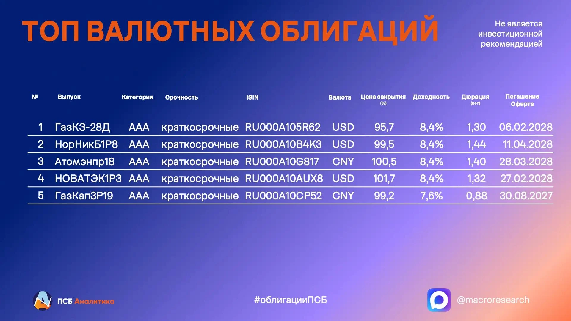 #Облигации