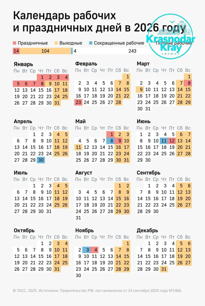 📆 Последняя рабочая неделя 2026 года будет трёхдневной
