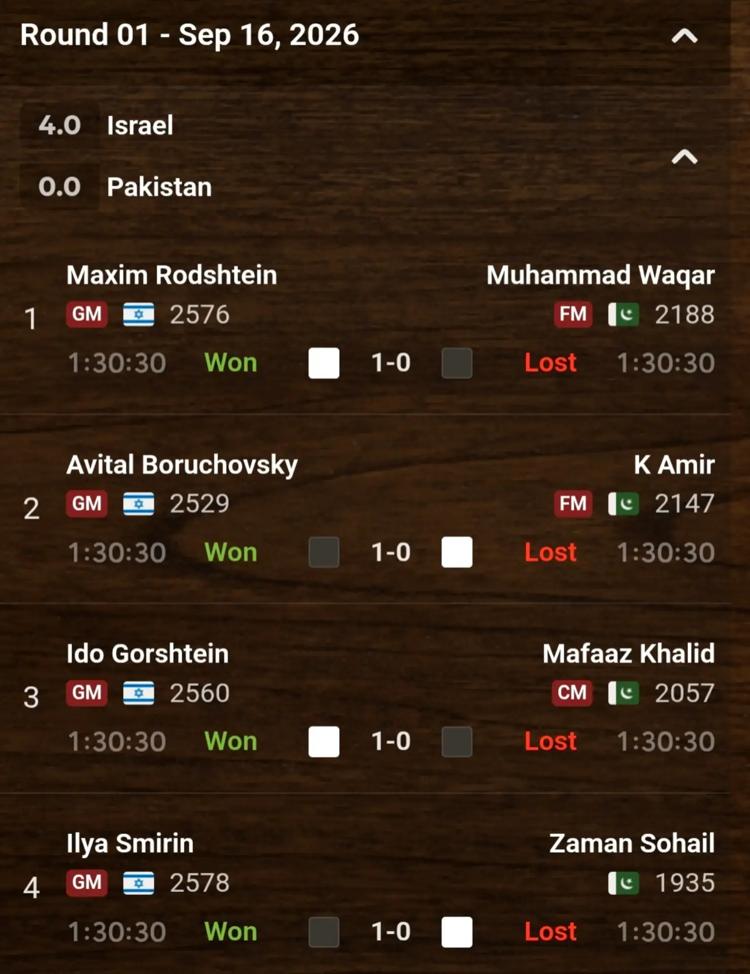 Не обошлось без скандала в матче Израиль - Пакистан 🇮🇱🔥♟️🔥🇵🇰