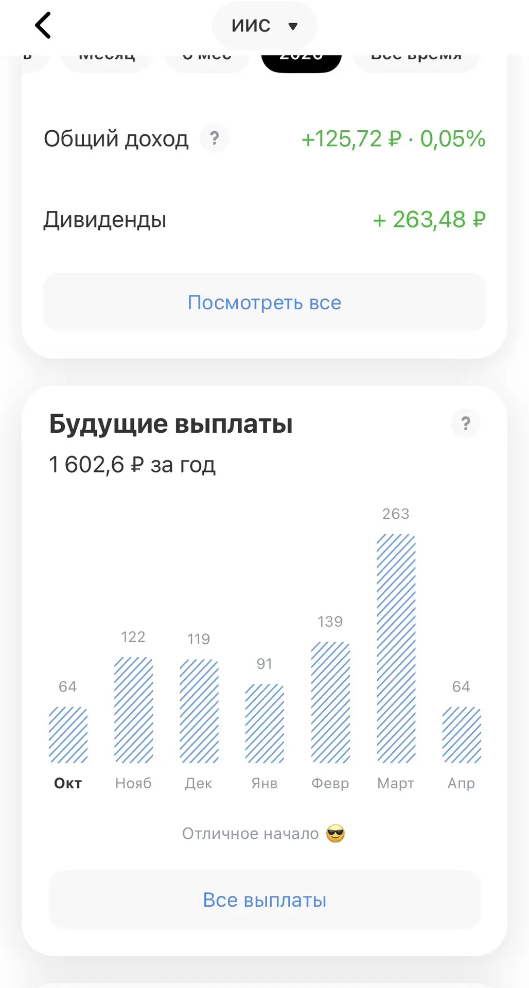 Пополняю ИИС на пенсию