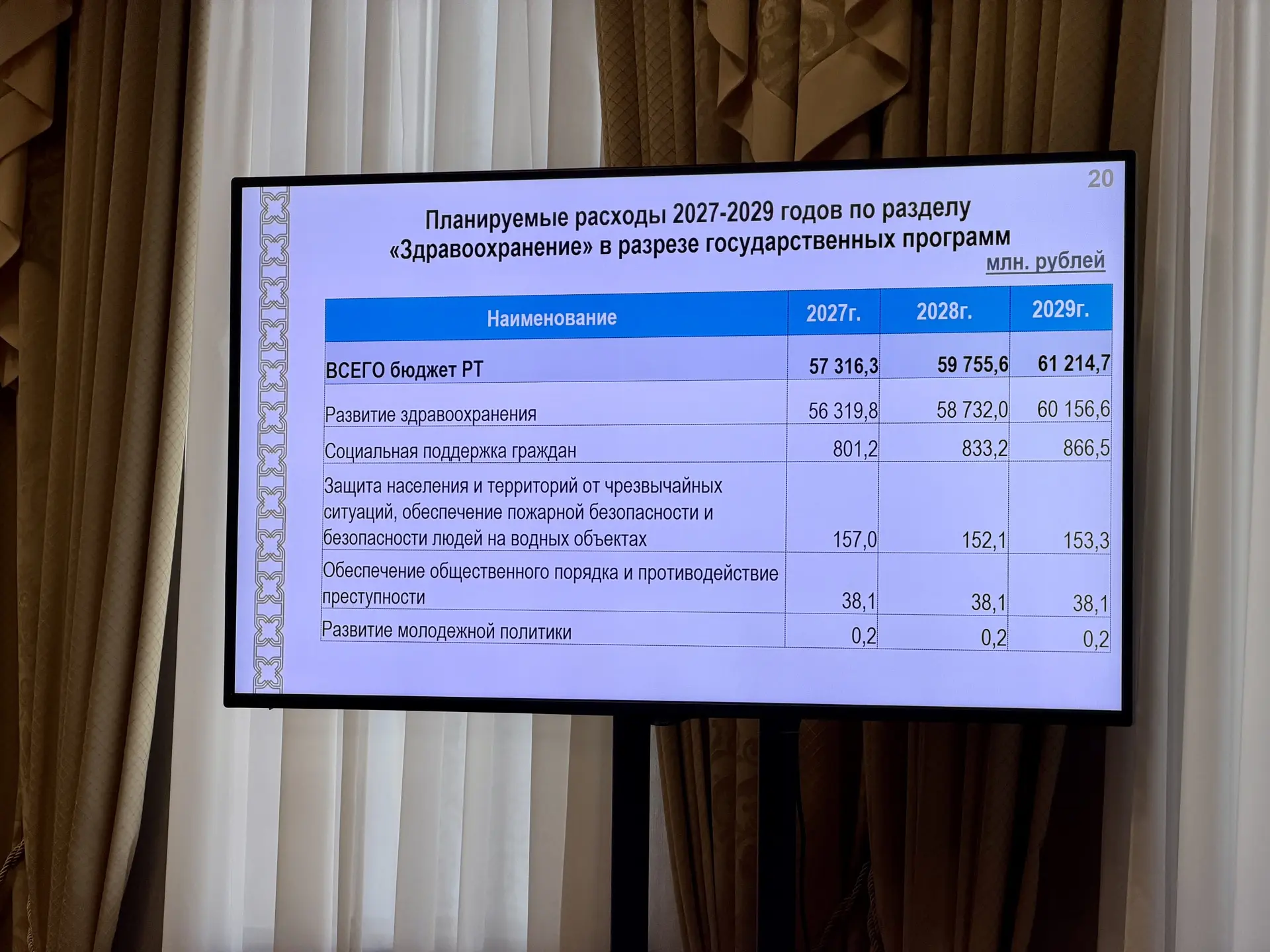 Комитеты Государственного Совета приступили к рассмотрению проекта бюджета на 2027-2029...