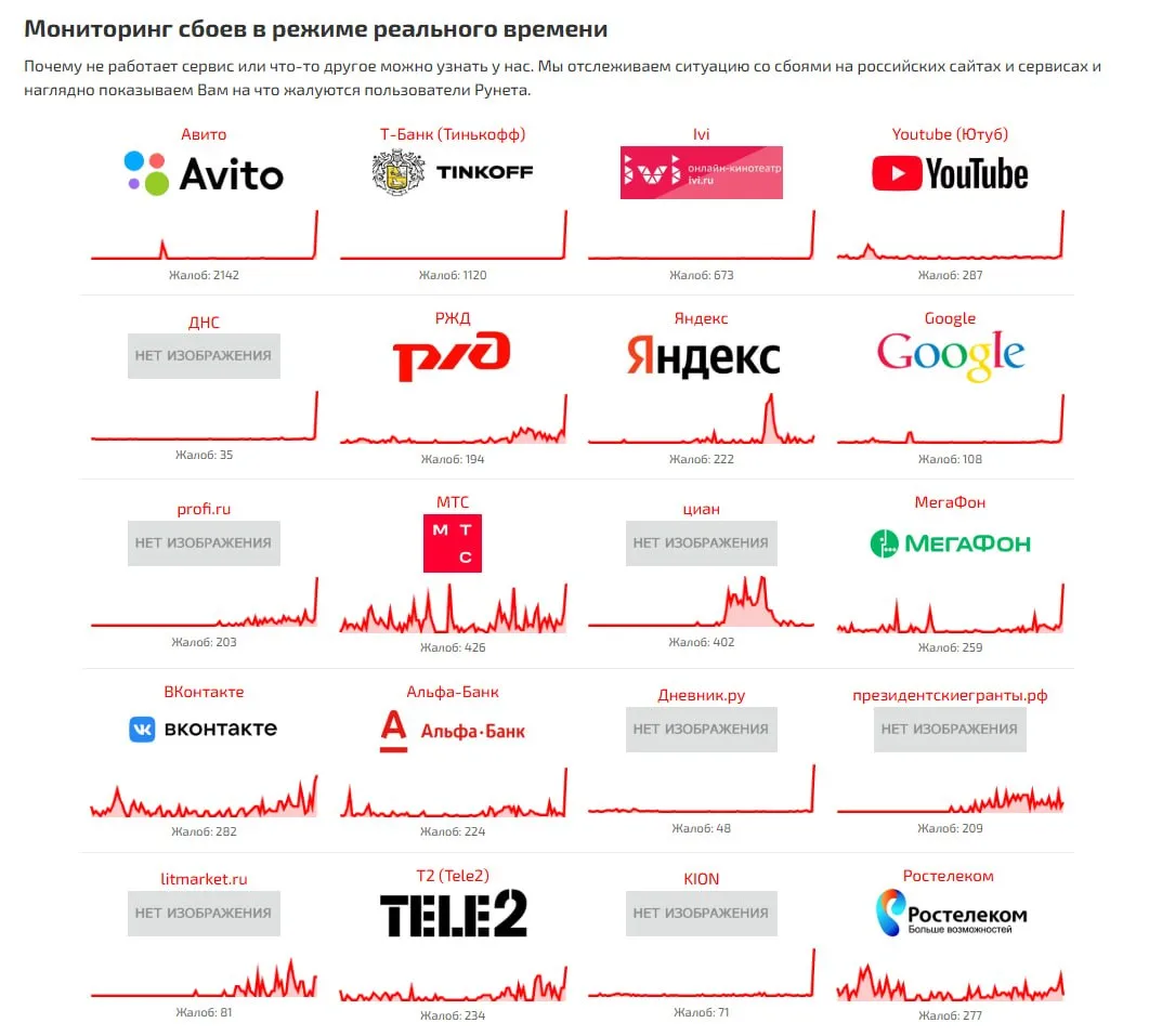 Масштабный сбой в Рунете после атаки на дата-центр «Яндекса»