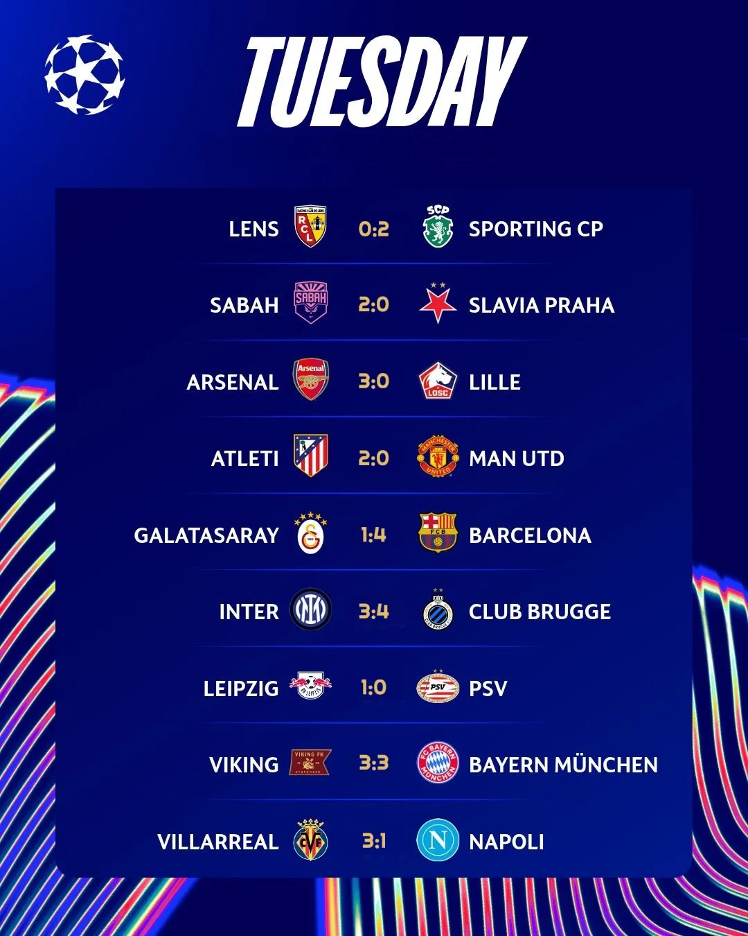 ⚽️⚽️⚽️ Результаты за 13 октября #ЛигаЧемпионов #UCL и #UYL Юношеская лига УЕФА U-19⚽️⚽️⚽️