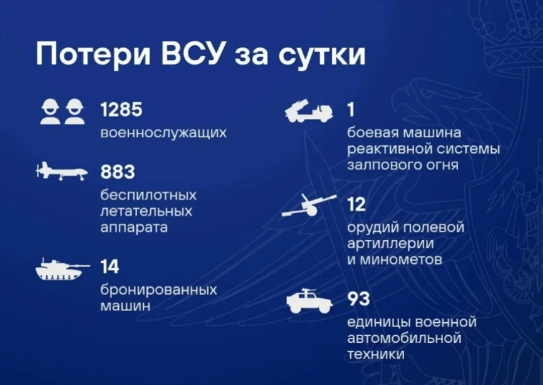 ПВО за сутки сбила 883 дрона, сообщили в Минобороны.