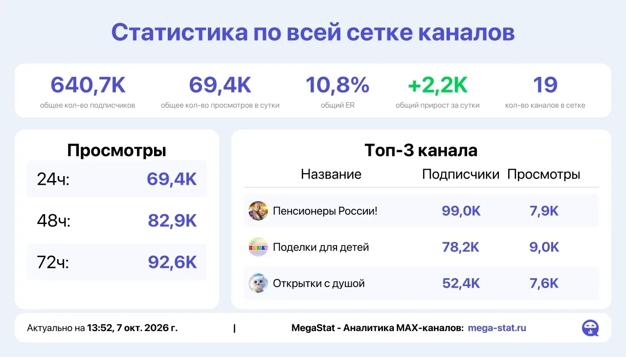 📣 Продаю