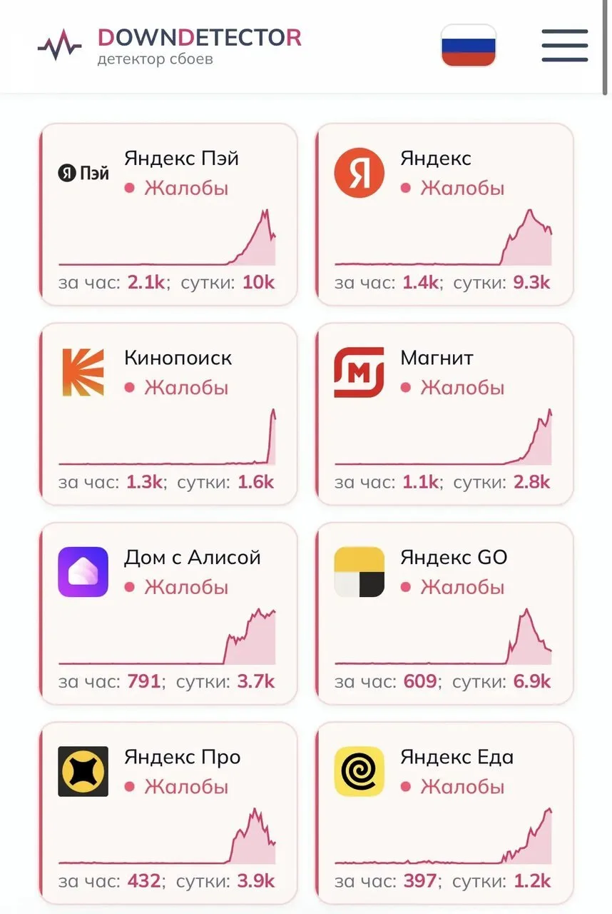 🚕 В Ноябрьске сообщили о проблемах с такси