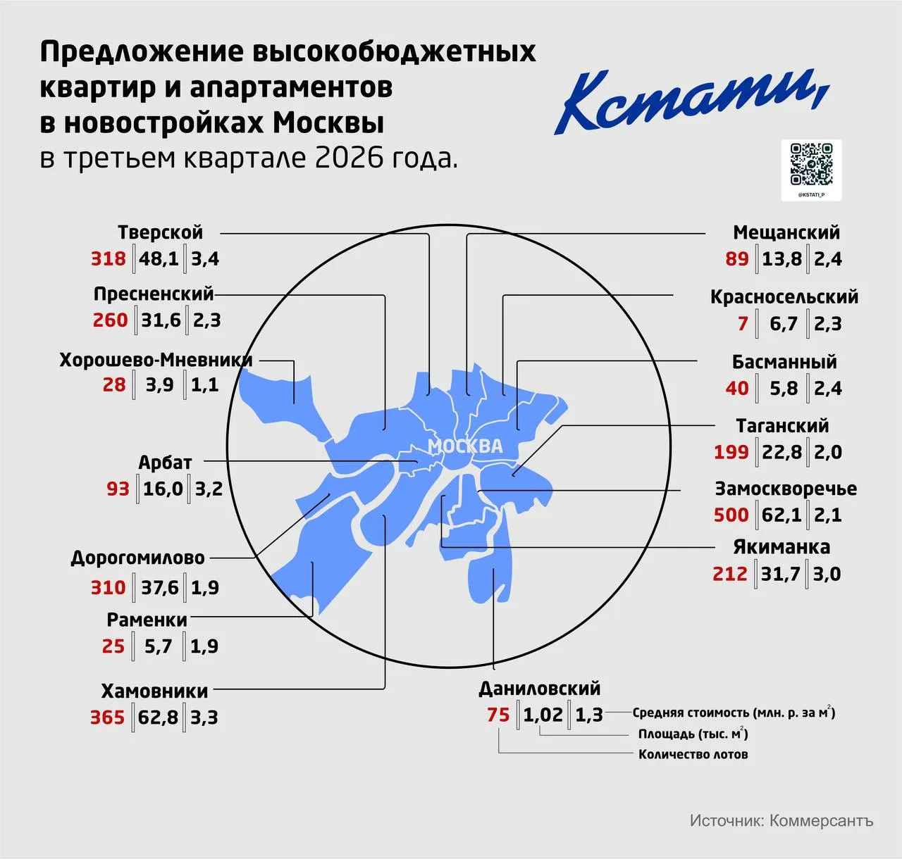 Репост из: КСТАТИ, Инфографика.