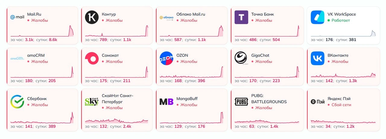 ⚡️В России произошёл массовый сбой интернет-сервисов — пользователи жалуются на проблем...