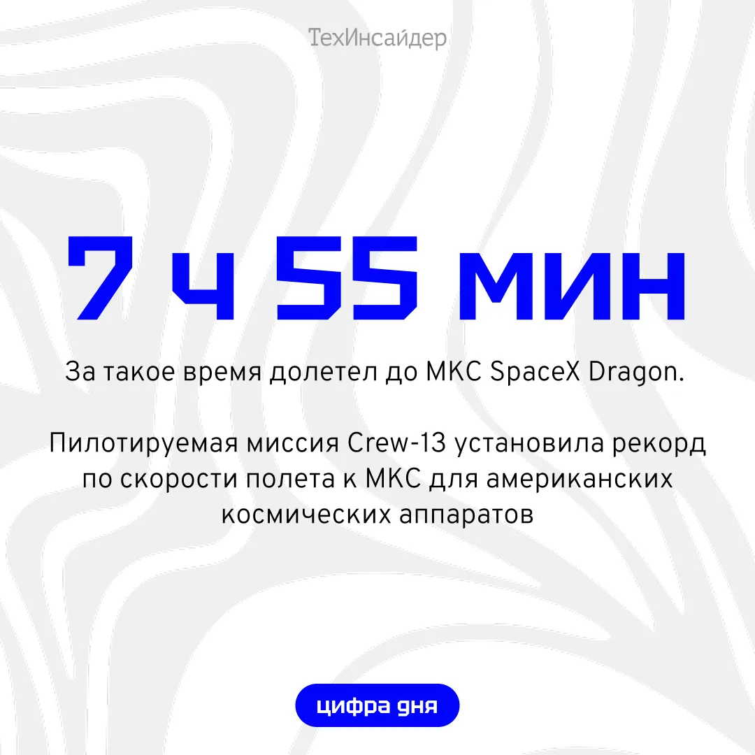 #цифра_дня