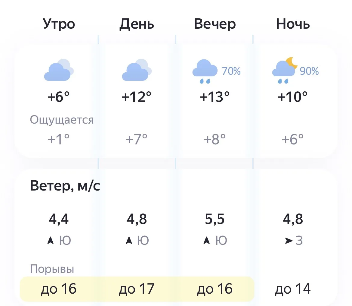 🌥️ Сегодня, 10 октября, погода дарит нам тёплый, но ветреный день.