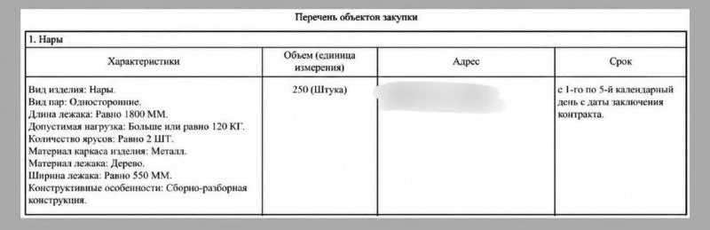 🧐 Для бомбоубежищ Юго-Западного района Москвы закупили 250 двухъярусных нар