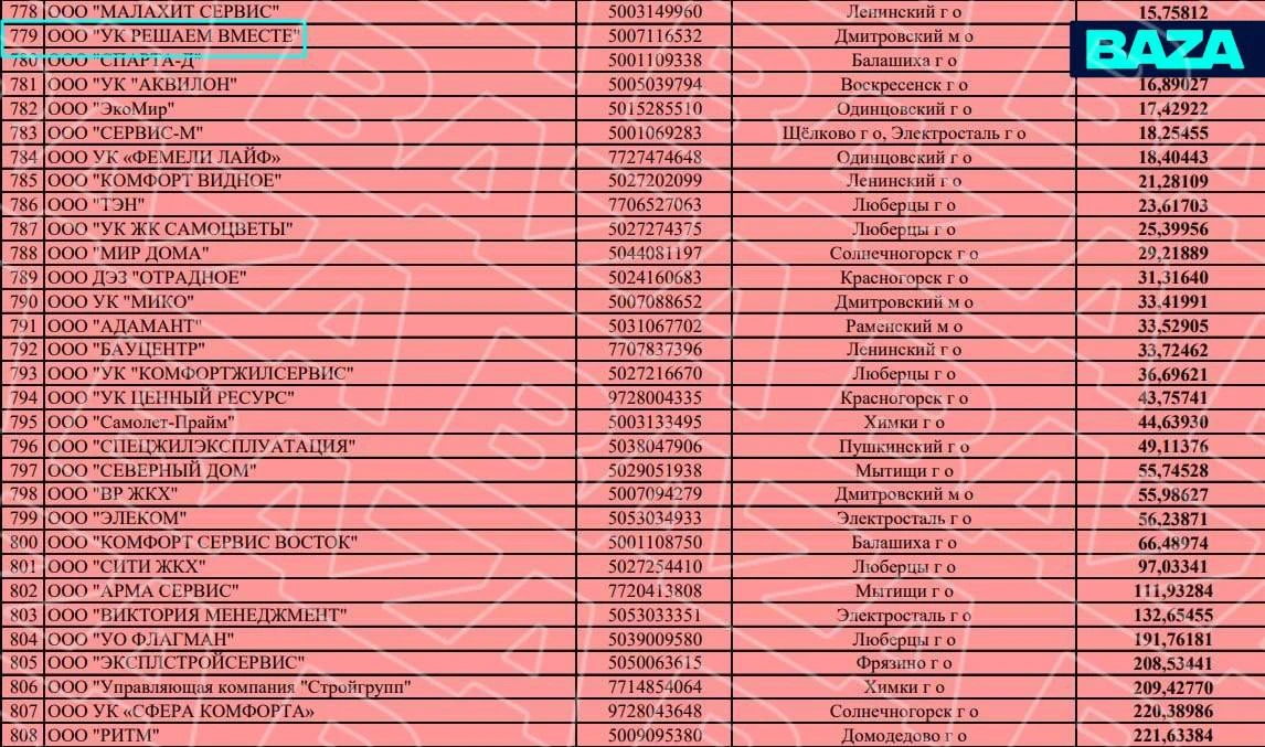 Жительницу Подмосковья «клонировали» в мессенджере, чтобы от её имени нахваливать управ...