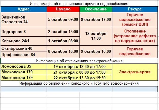 Уважаемые жители! Обращаем внимание, что таблица содержит сведения и сроки об отключени...