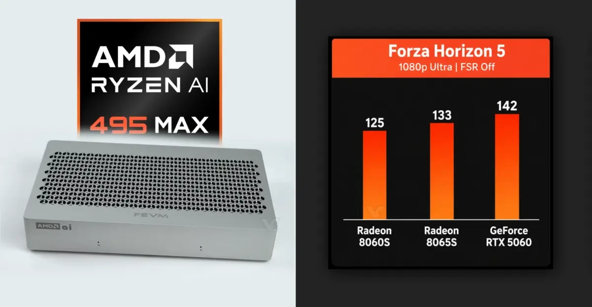 iGPU Radeon 8065S в Ryzen AI Max+ PRO 495 почти догоняет GeForce RTX 5060