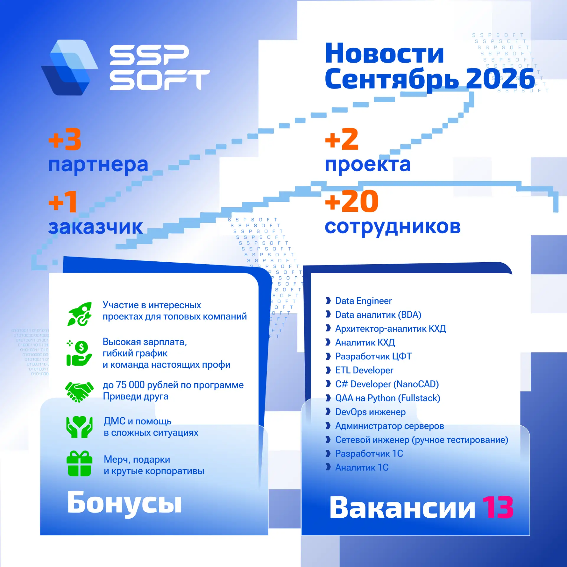 Сентябрь в SSP SOFT: как мы перевернули календарь и что из этого вышло 🍂🚀