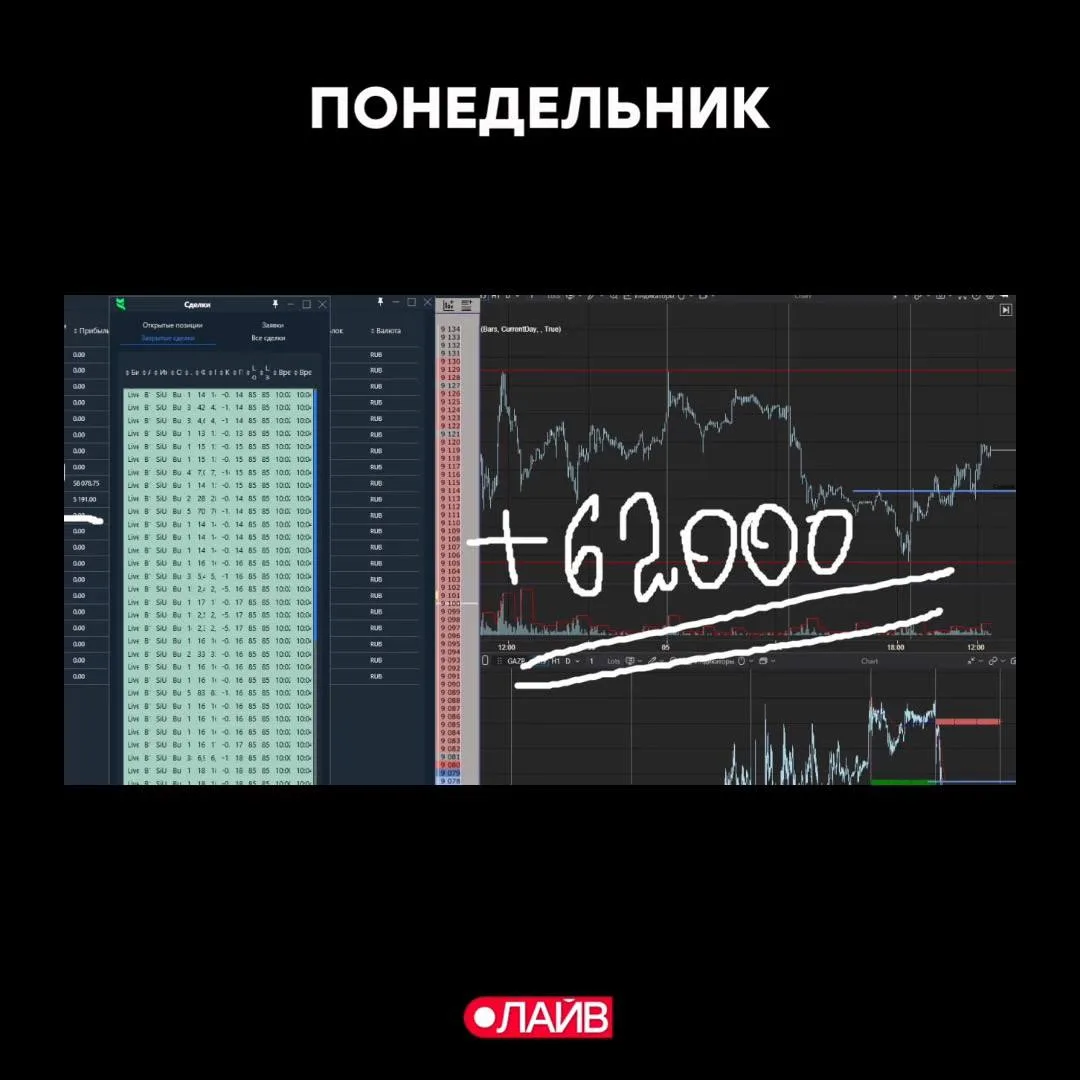 #трейдингсАлексеевым 7 сентября 2026