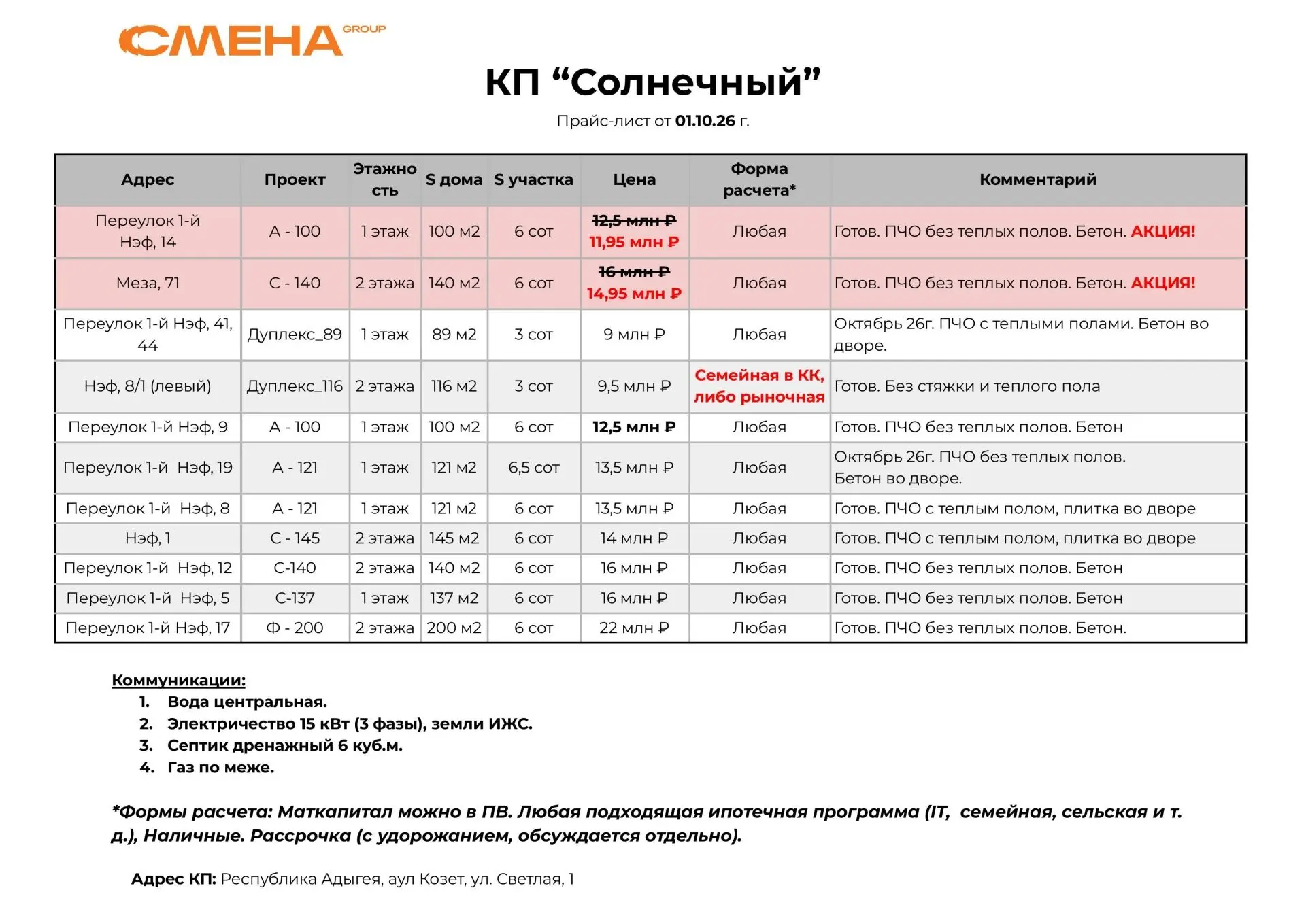 Актуальная стоимость домов в коттеджных поселках🏠
