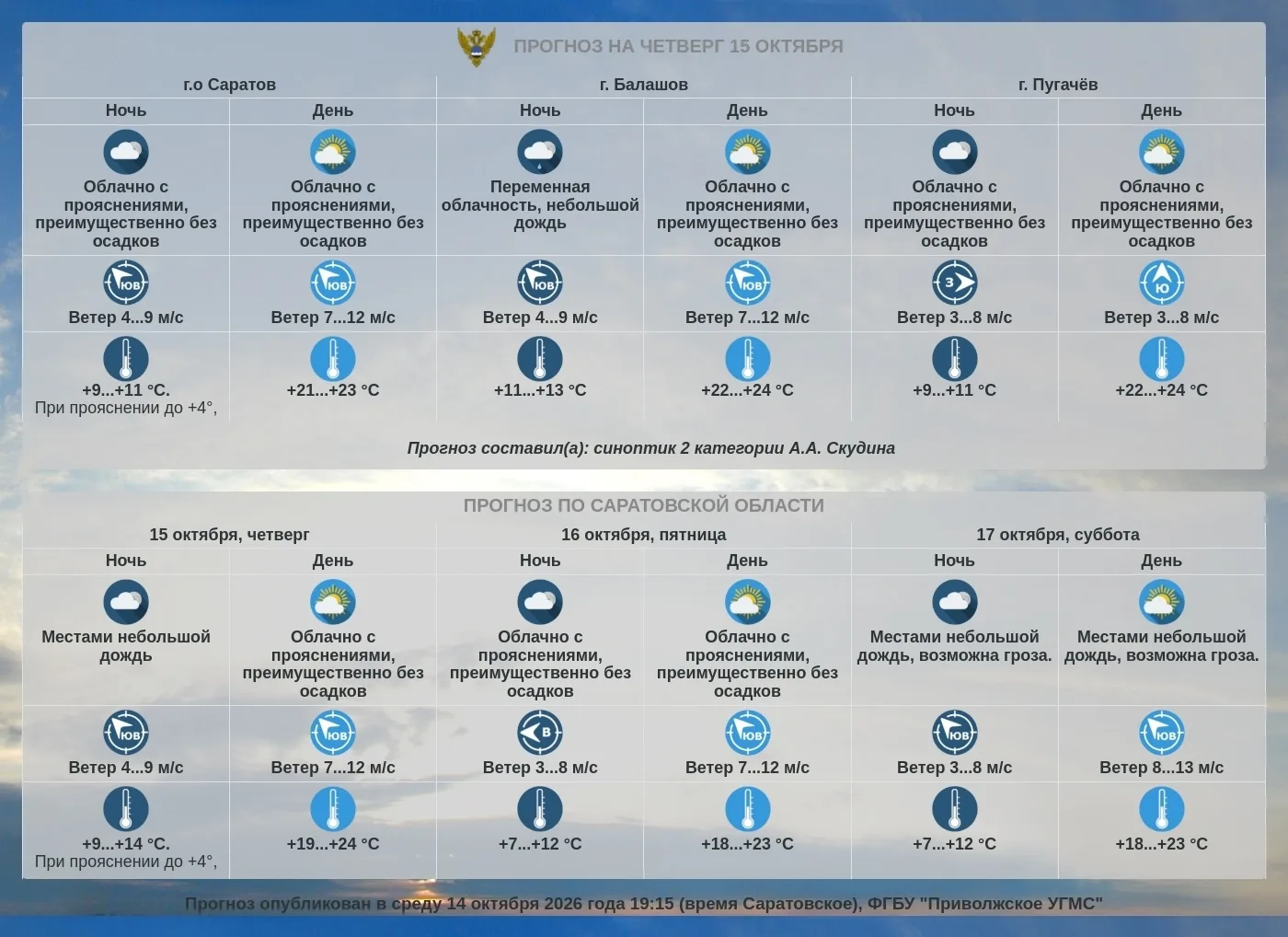 Прогноз погоды по Саратовской области