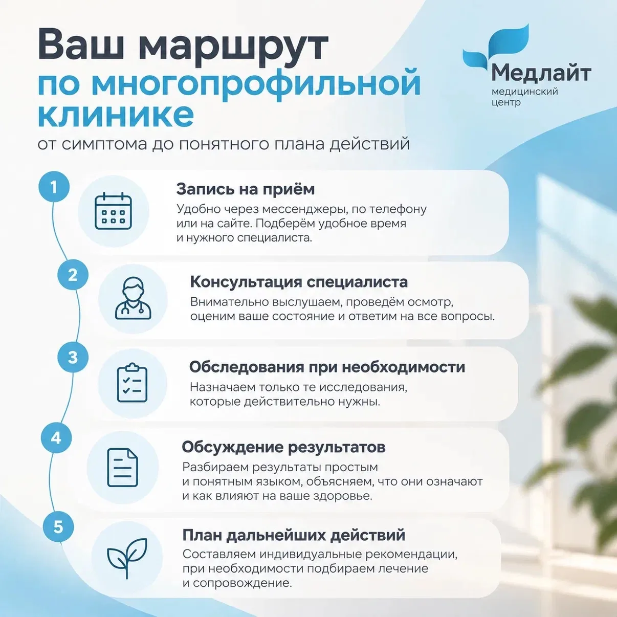 От первого обращения до понятного плана действий